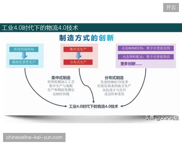 大型赛事供应链管理模式从粗放采购转向模块化协同的产业逻辑变迁
